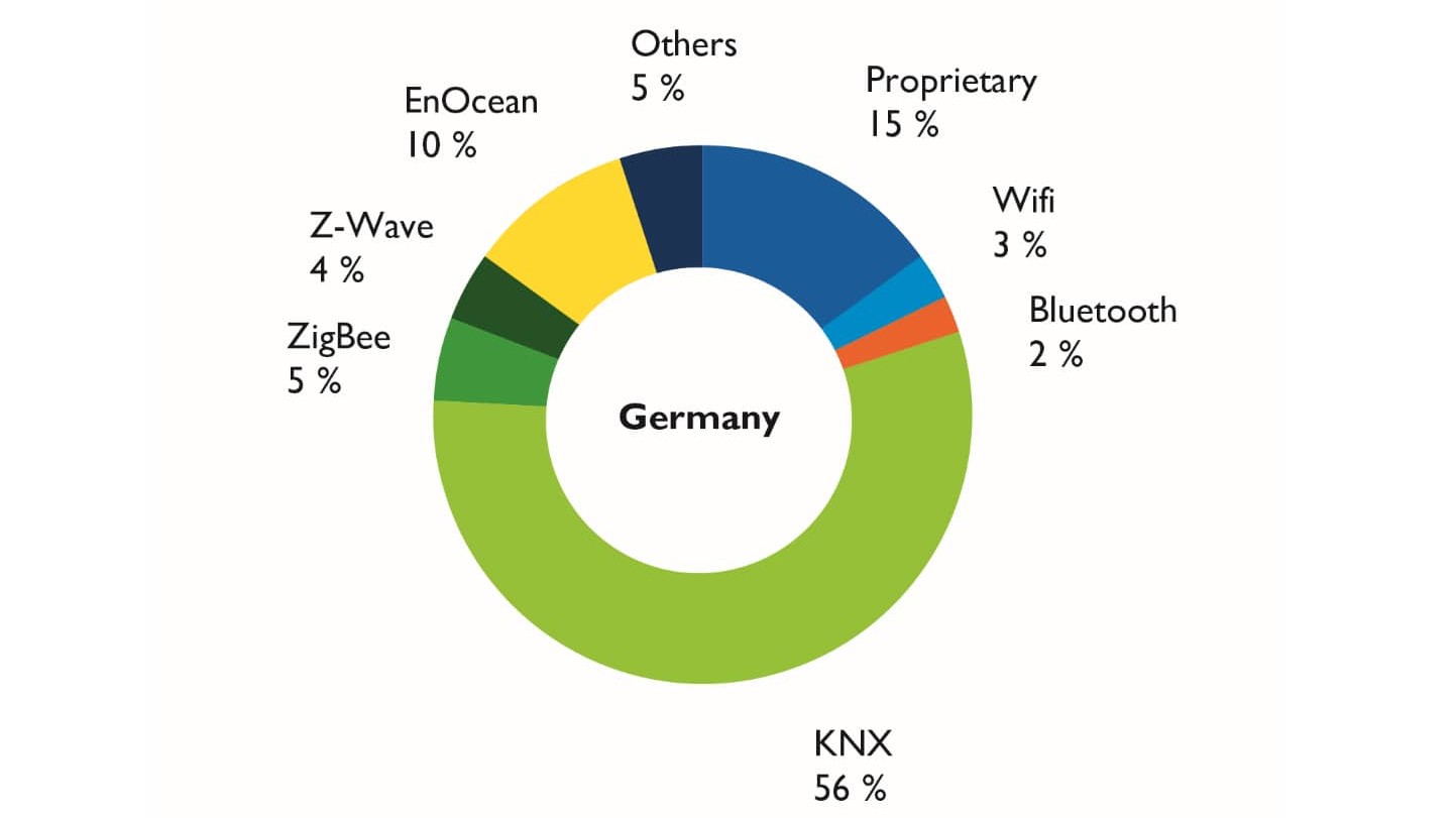 Диаграмма показывает, кто выигрывает в долгосрочной перспективе