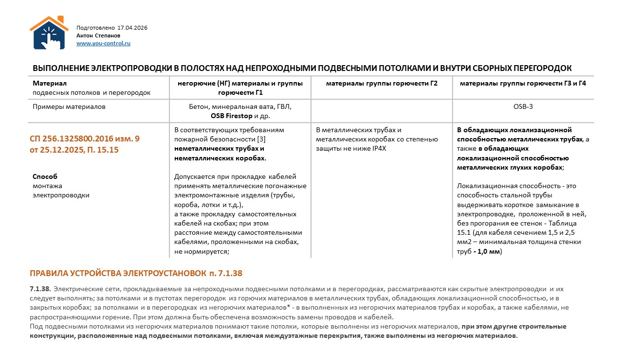 Изображение: Схема требований к скрытой проводке / Источник: Эффективный Дом