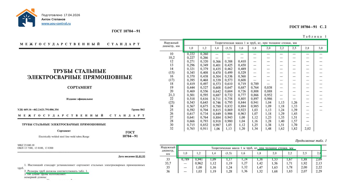 Изображение: Сравнение металлорукава и стальной трубы / Источник: Эффективный Дом