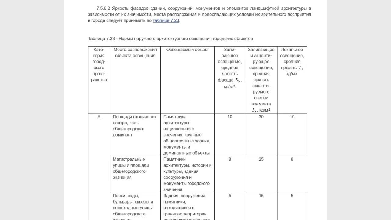 Почему светильник слепит: защитный угол, габаритная яркость и UGR простыми словами &bull; Эффективный Дом