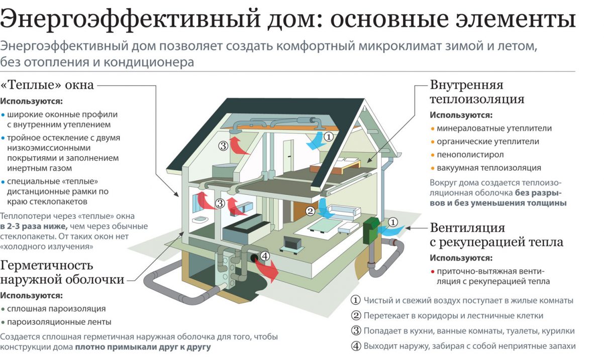 реферат по энергоэффективности уютный дом реферат по энергоэффективности уютный дом